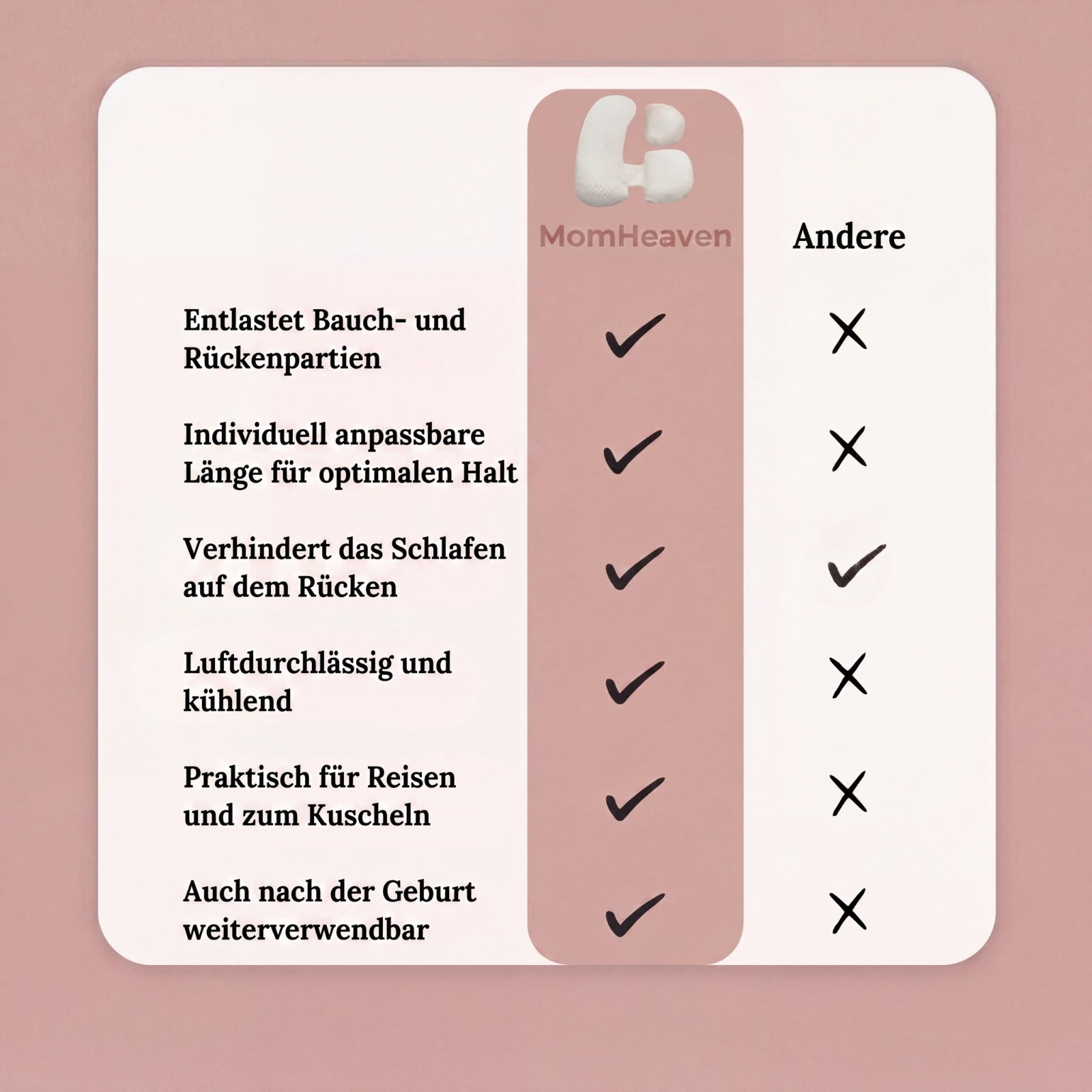 Schwangerschafts Buddy